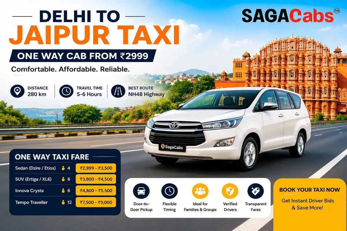 Delhi to Jaipur Taxi Fare, Distance & Travel Time | SagaCabs